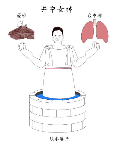 Goddess in the well clipart