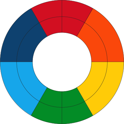 Goethe's Color Wheel (fresh) clipart