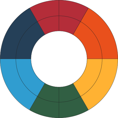 Goethe's Color Wheel (old) clipart