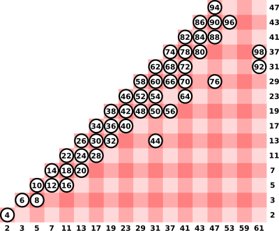 Goldbach's conjecture clipart
