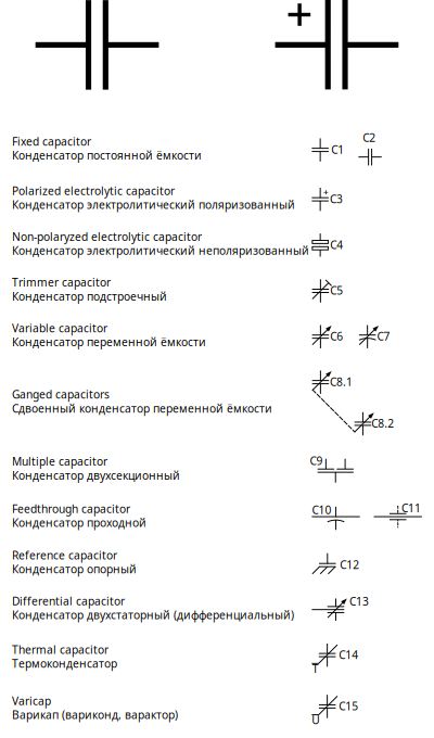 GOST Electronic symbols: Capacitors clipart