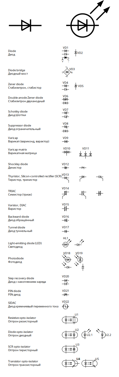 GOST Electronic symbols: Diodes clipart