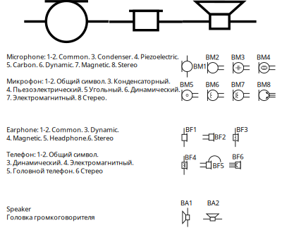 GOST Electronic symbols: electroacoustic devices clipart