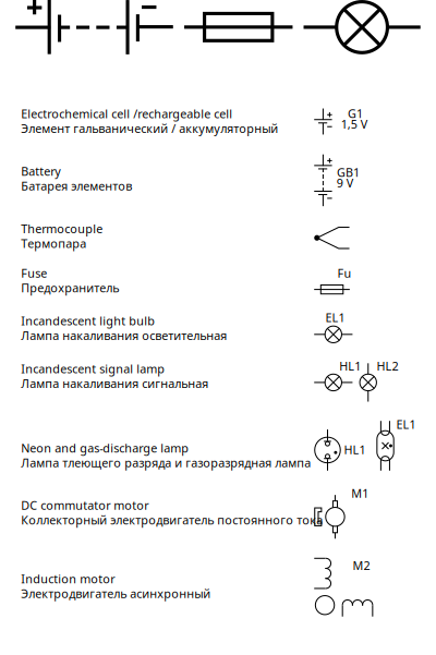 GOST Electronic symbols: Power supplies and misc demands clipart