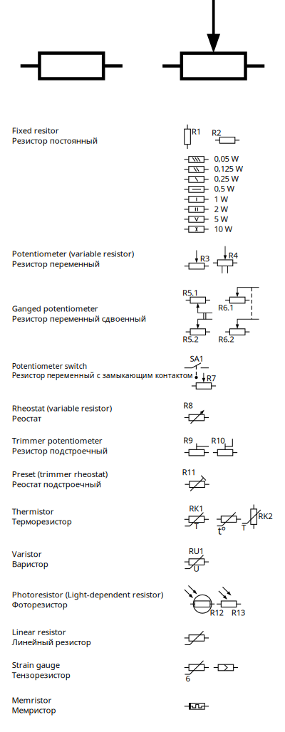 GOST Electronic symbols: Resistors clipart