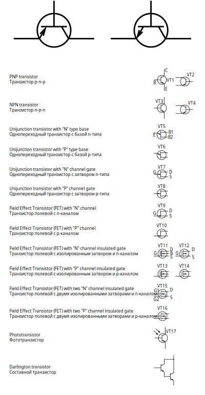 GOST Electronic symbols: Transistors clipart