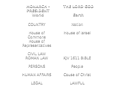 Government verses God clipart