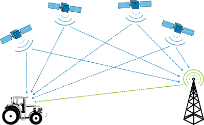 GPS differential correction clipart