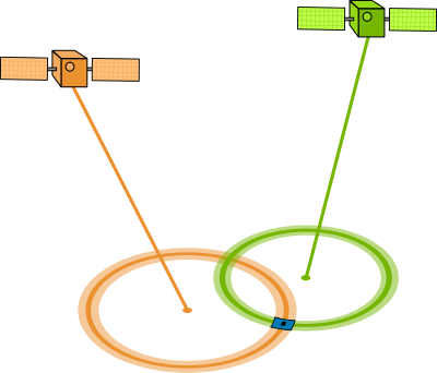 GPS GDOP 2 satellites good clipart