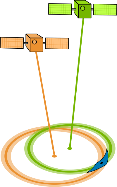 GPS GDOP 2 satellites poor clipart