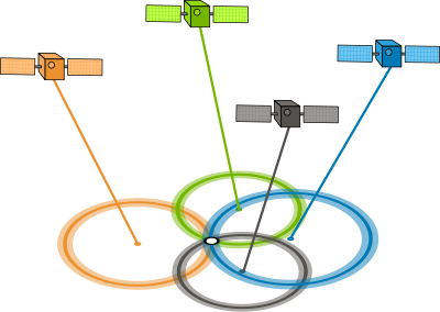 GPS GDOP 4 satellites good clipart