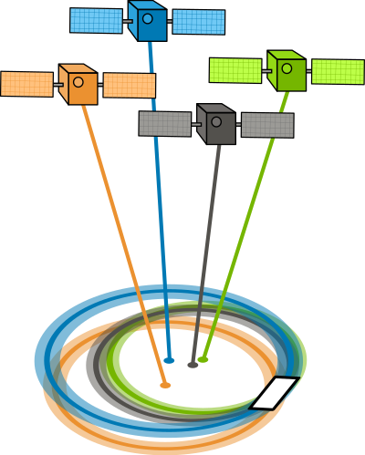 GPS GDOP 4 satellites poor clipart