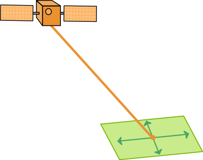 GPS HDOP clipart