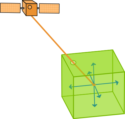 GPS PDOP clipart