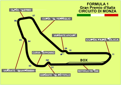 GRAN PREMIO D'ITALIA clipart