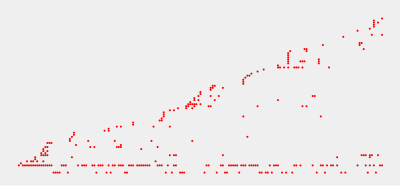 Graph clipart
