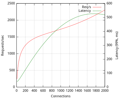 Graph clipart