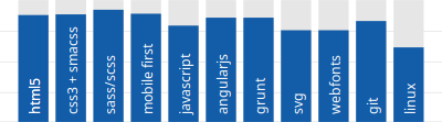 Graph bar - Programming skills clipart