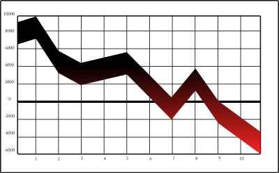 Graph Crash clipart