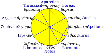 Greek 12-wind compass rose clipart