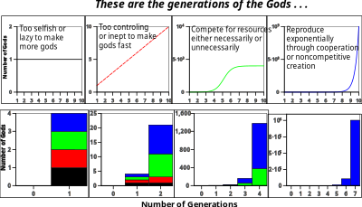 Growth of Gods clipart