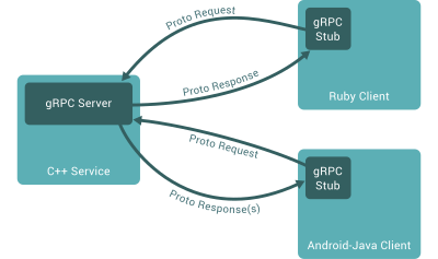 Grpc clipart