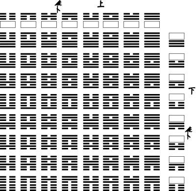 Gua, the divinatory trigrams. clipart