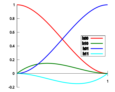 Hermite Basis clipart