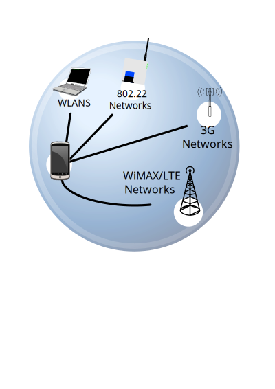 Heterogeneous Wireless Network clipart