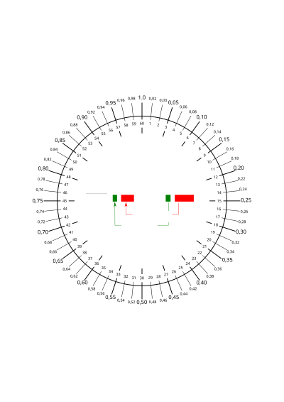 Heuramétre clipart