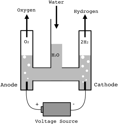 Hofmann-voltameter clipart