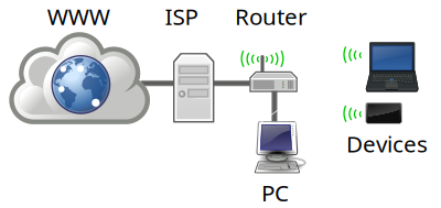 Home Networking clipart