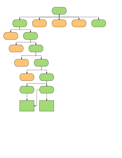 Home Office Self Upload - Areas Considered clipart