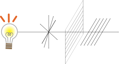 Horizontal polarized light clipart