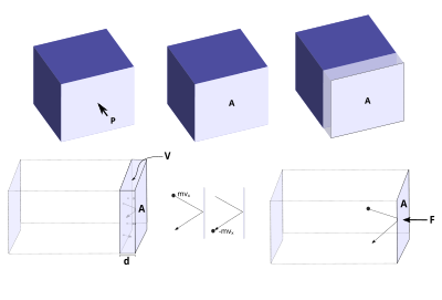 Ideal Gas in a box clipart