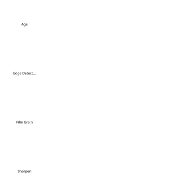 Image effect 1-4 clipart