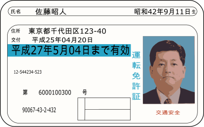 Japanese Drivers License clipart