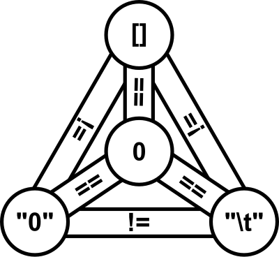 JavaScript Holy Trinity clipart