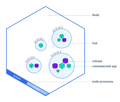 K8s node clipart