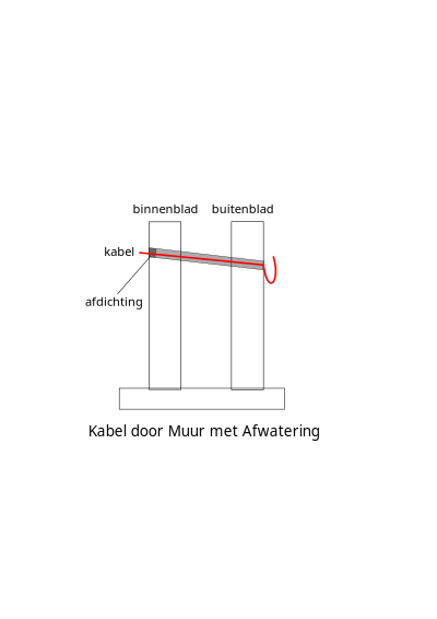 Kabel door Muur clipart