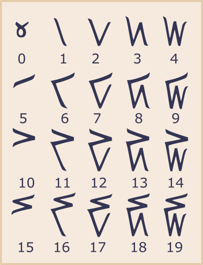 Kaktovik Numerals clipart
