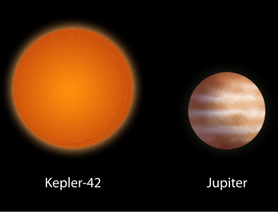 Kepler-42 and Jupiter comparison clipart
