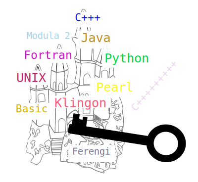 Key to learn clipart