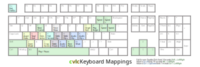 Keyboard mappings for clvc clipart