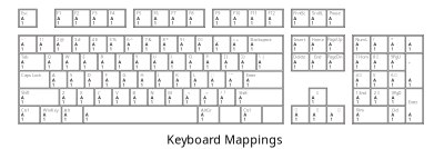 Keyboard Mappings Outline clipart