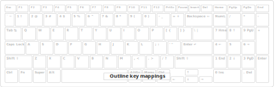 Keyboard outline for key mapping, laptop version. clipart