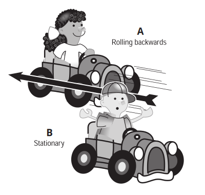 Kids in cars clipart