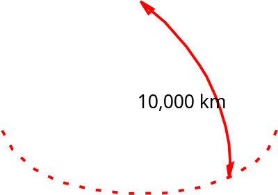 Kilometre Definition clipart