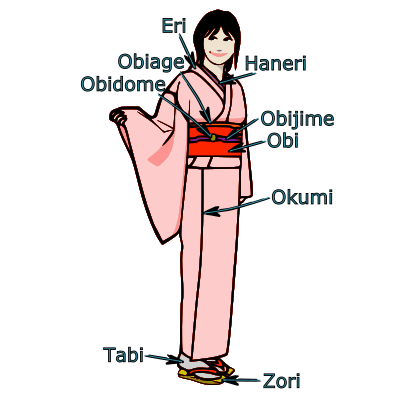 Kimono Diagram clipart