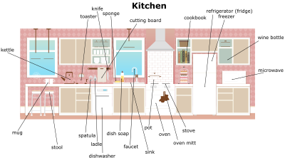 Kitchen English Vocabulary clipart